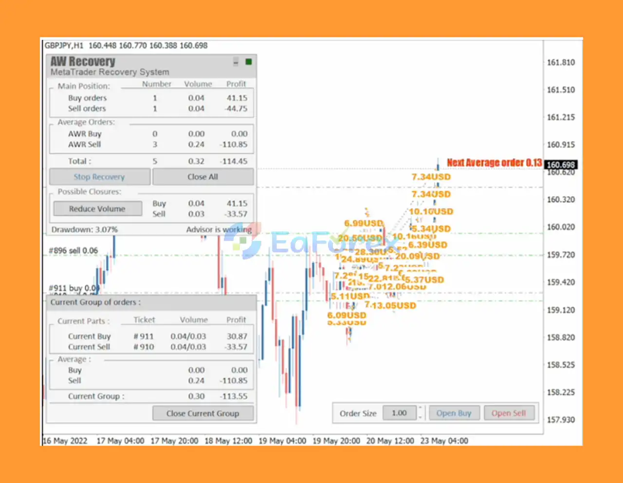 AW Recovery EA MT5 Trading Result