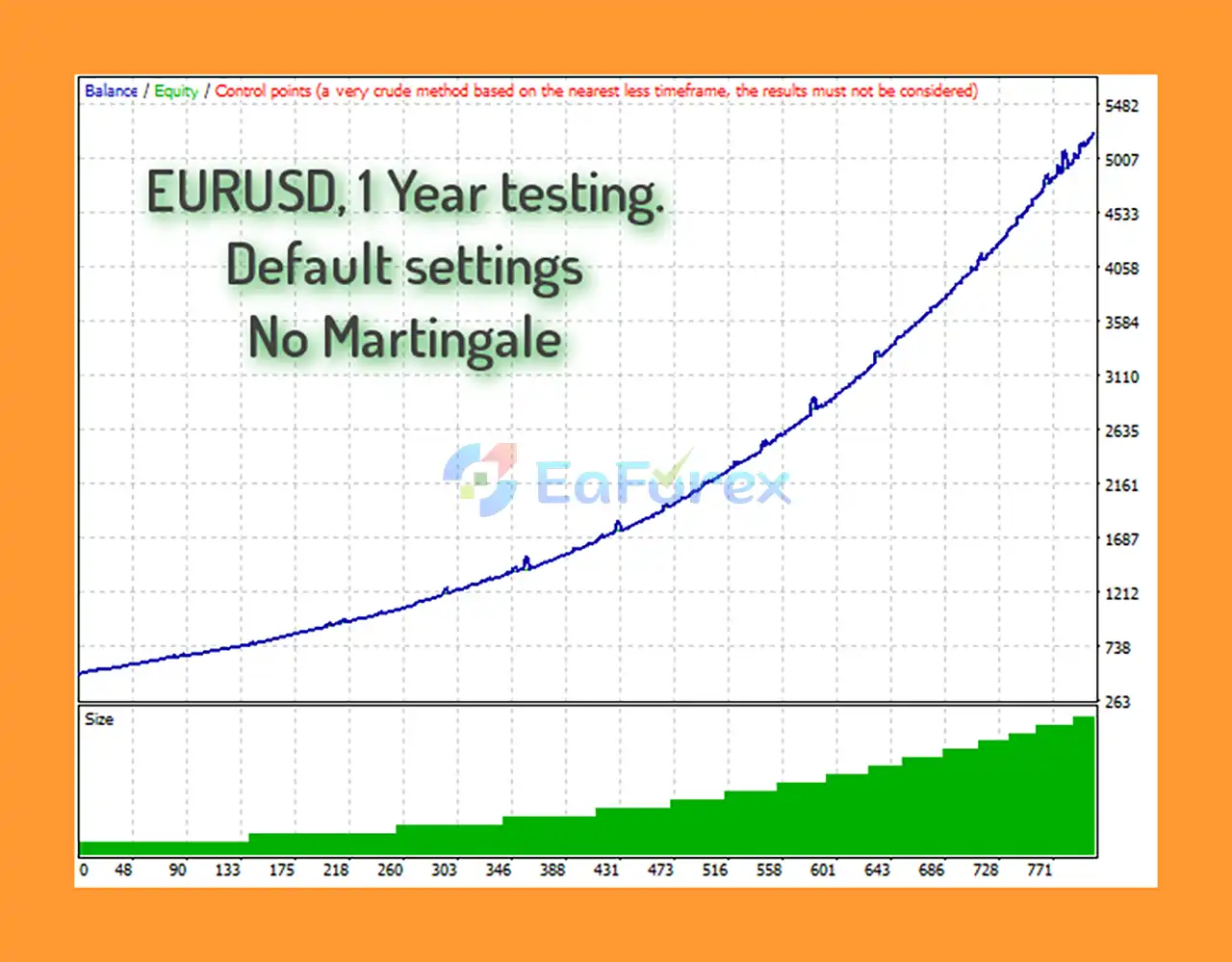 AW Scalping Dynamics MT5 Backtestss