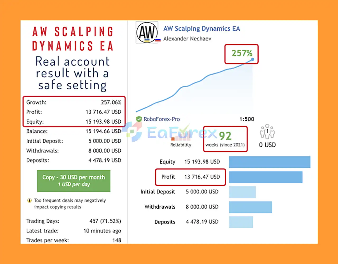 AW Scalping Dynamics MT5 Live Results