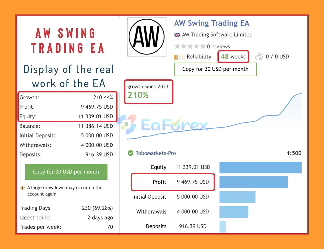 AW Swing Trading EA MT5 Signal Result