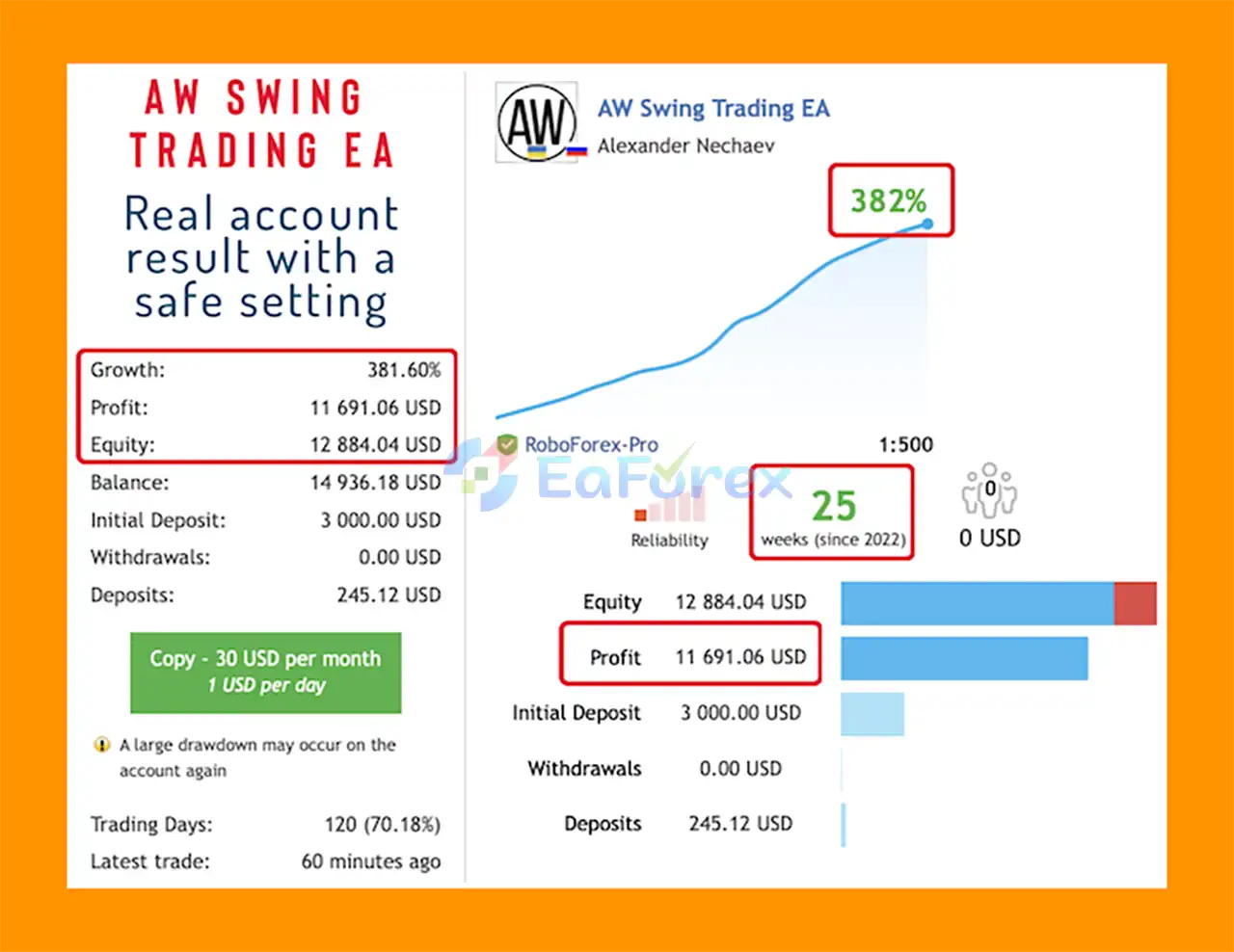 AW Swing Trading EA MT5 Signal Results