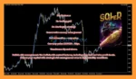 Advanced Gold Sniper Review