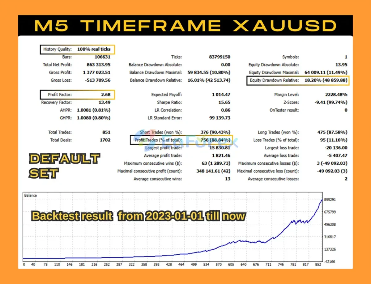 Aero Gold EA MT5 Backtest Result