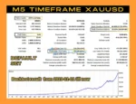 Aero Gold EA MT5 Backtest Result