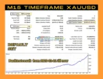 Aero Gold EA MT5 Backtest Results