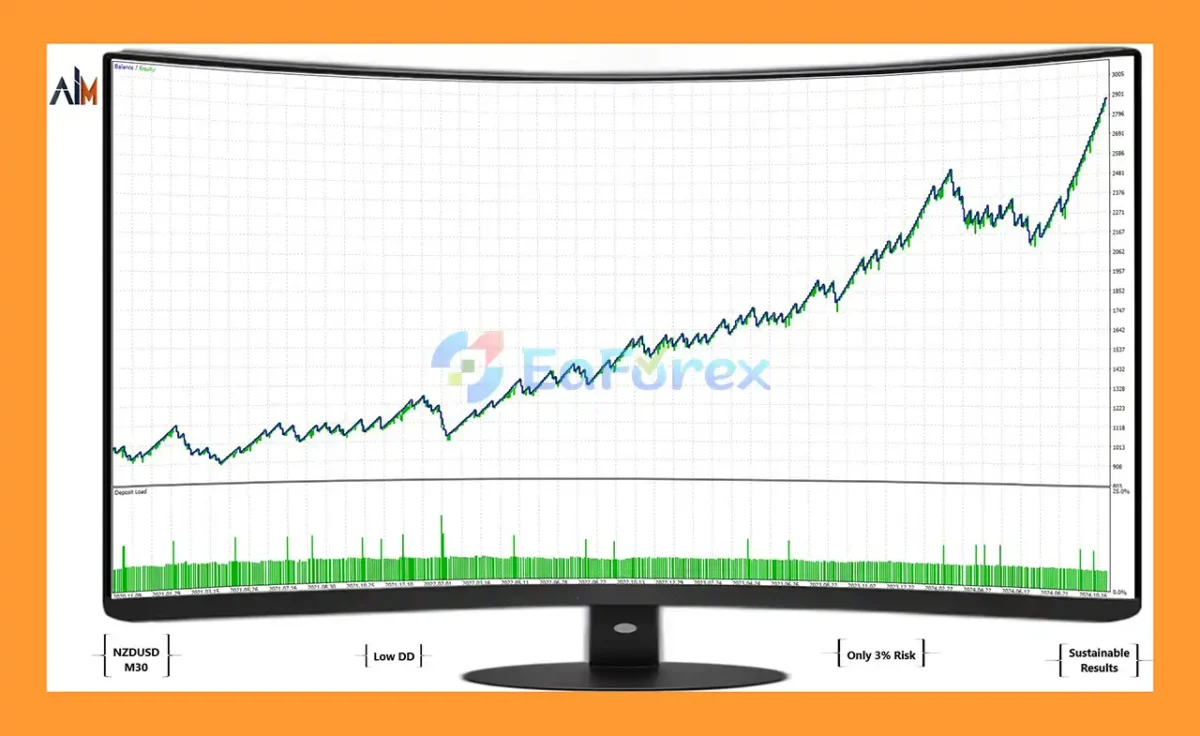 Ai Captain EA MT5 Backtest