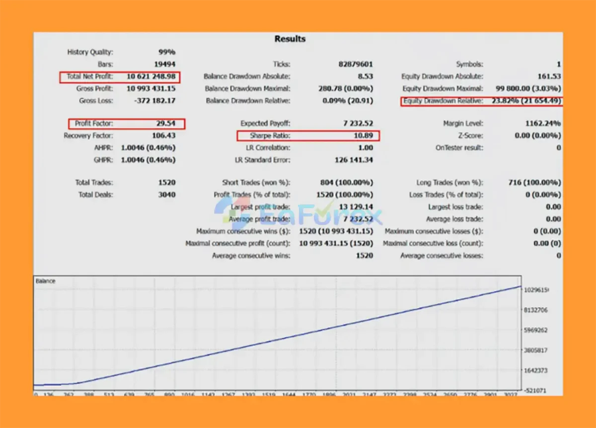 AlphaFlow EA Backtests Results