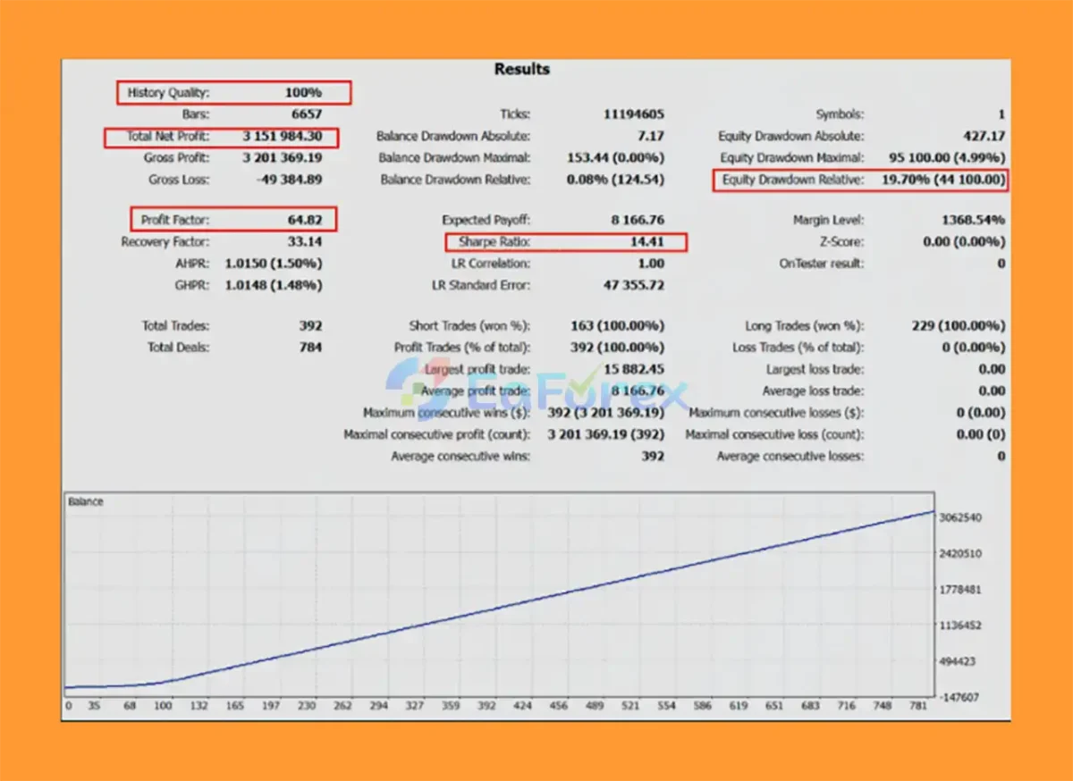AlphaFlow EA MT5 Backtests Result