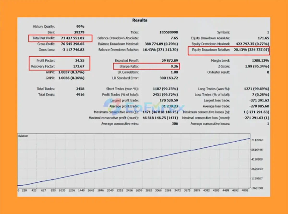 AlphaFlow EA MT5 Backtests Results