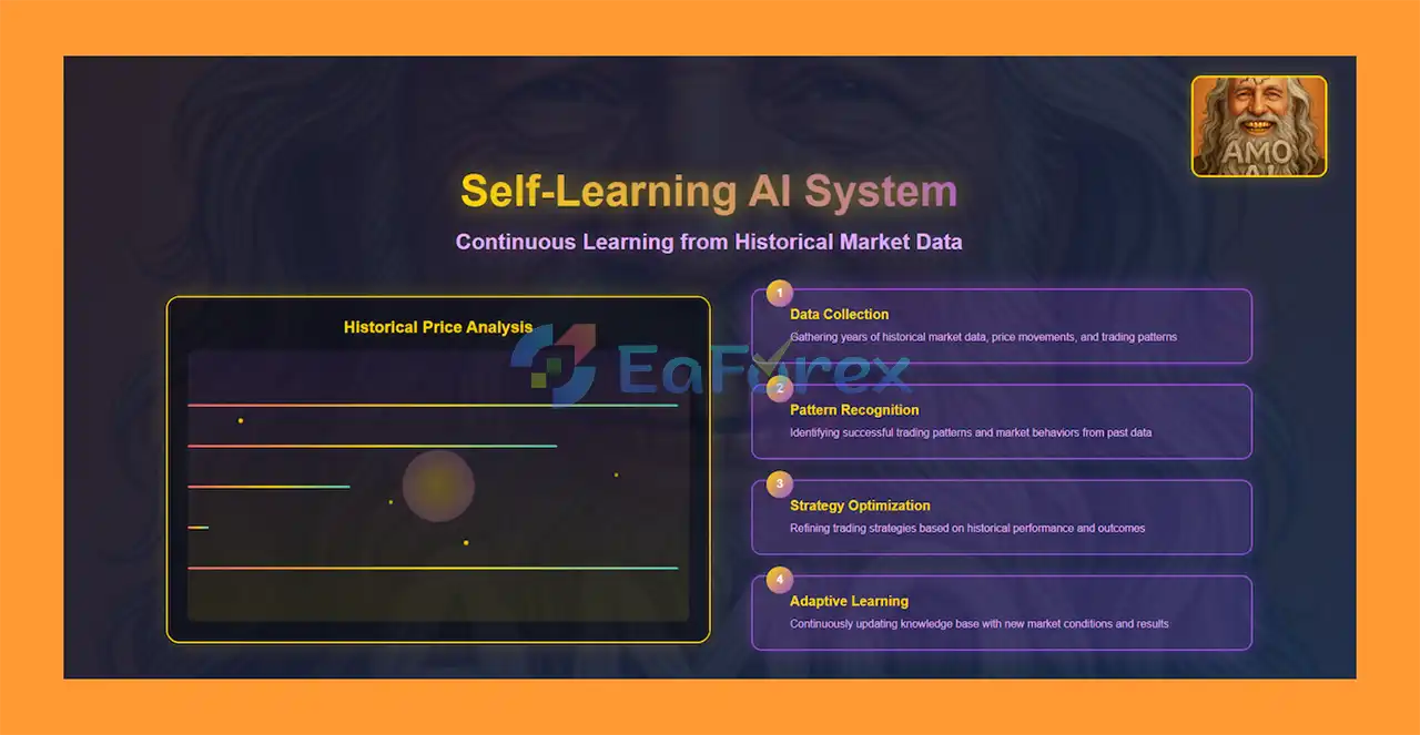 Amo AI EA MT5 Reviews