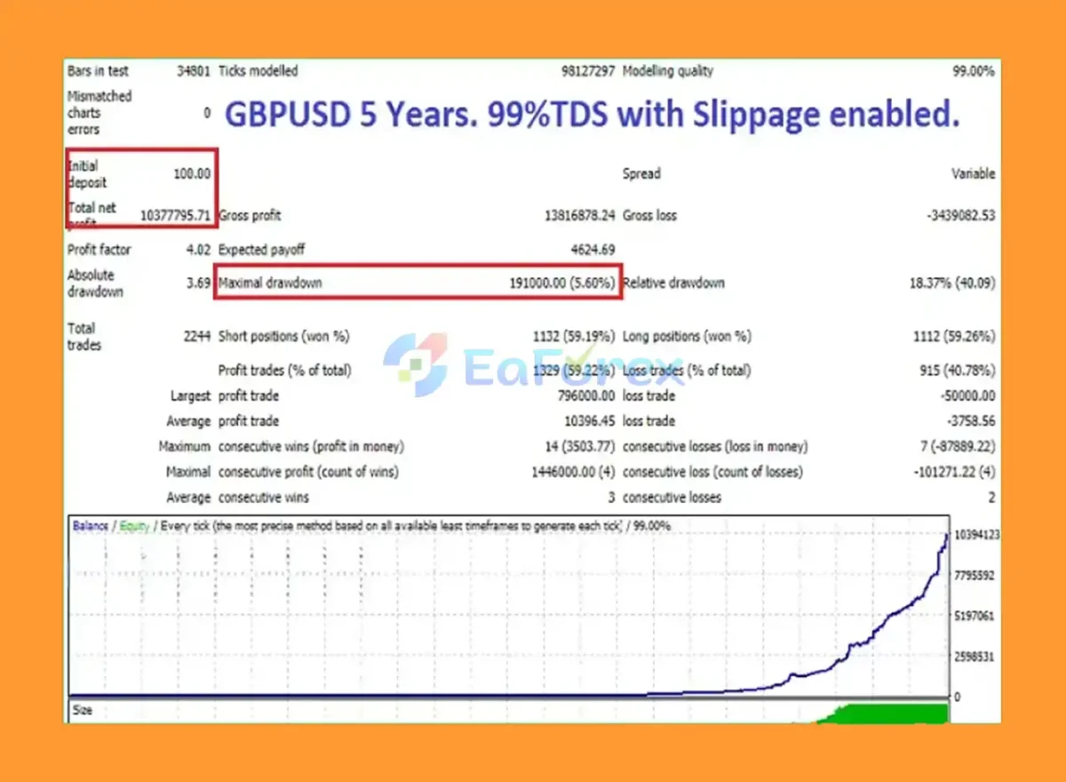 Apex Scalper EA MT4 EA Backtes