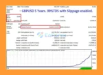 Apex Scalper EA MT4 EA Backtes