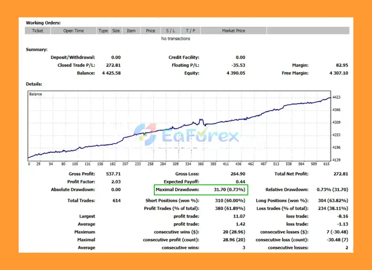 Arbitrage EA MT4 Backtest