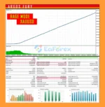 Argos Rage EA Backtest
