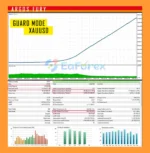 Argos Rage EA MT5 Backtest