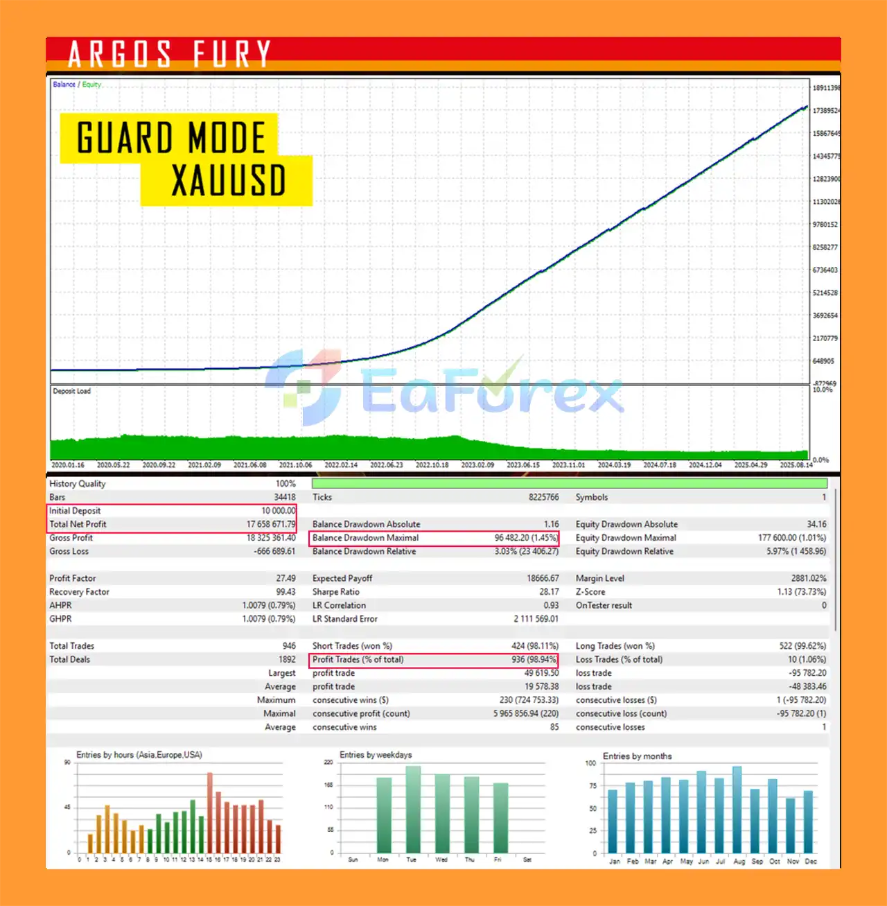 Argos Rage EA MT5 Backtest