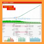 Argos Rage MT5 Backtest