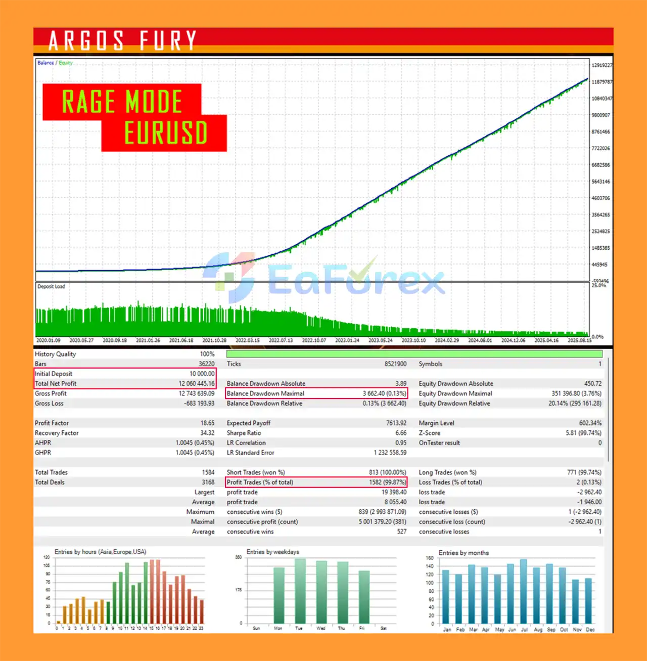 Argos Rage MT5 Backtest