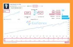 Aura Bitcoin Hash EA Live Trading Results