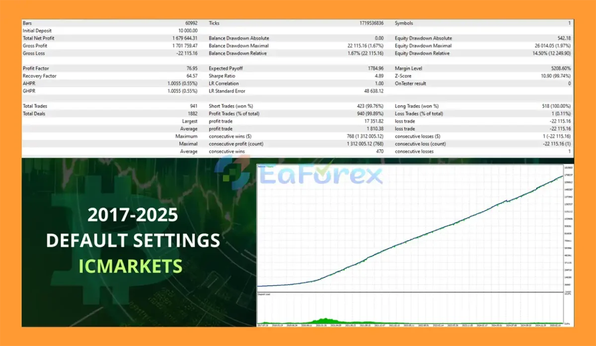 Aura Bitcoin Hash EA MT5 Backtest Results