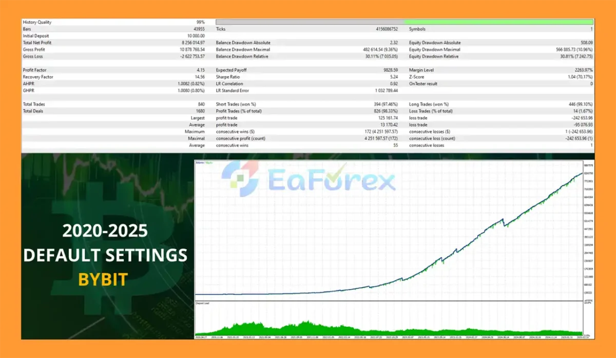 Aura Bitcoin Hash MT5 Backtest Results
