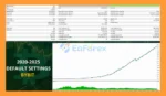 Aura Bitcoin Hash MT5 Backtest Results
