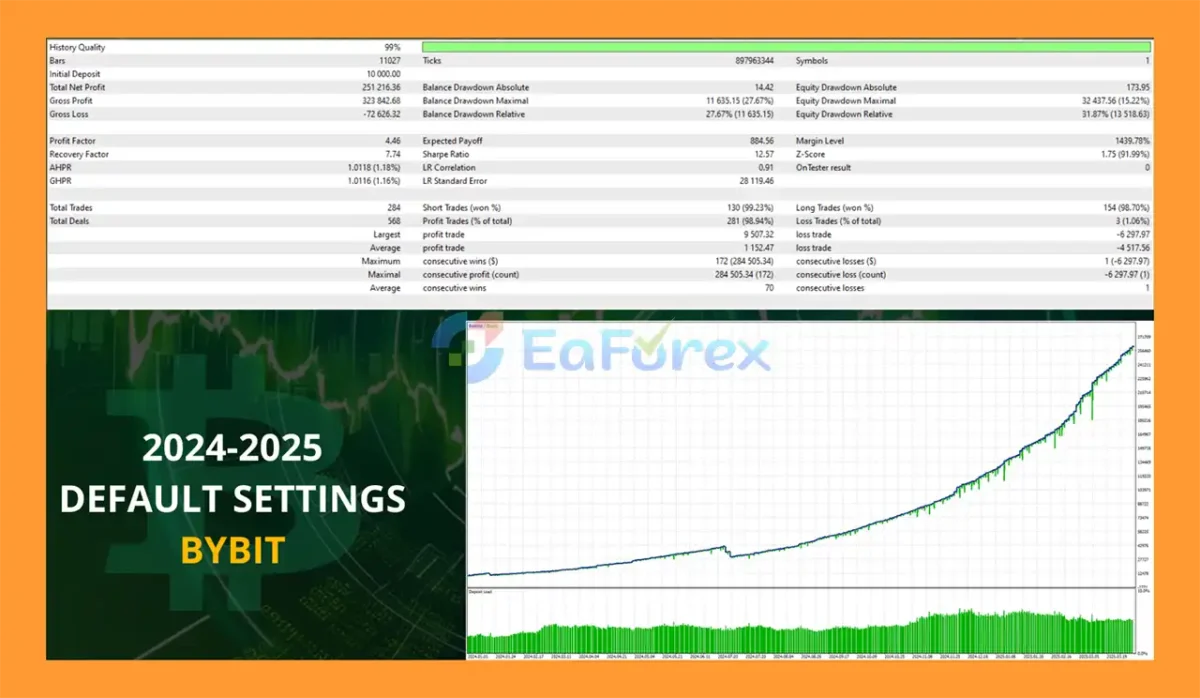 Aura Bitcoin Hash MT5 Backtests Results