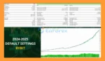 Aura Bitcoin Hash MT5 Backtests Results