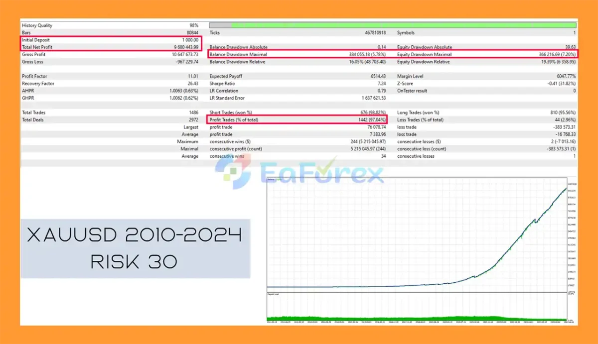 Aura Neuron EA MT5 Backtest