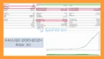 Aura Neuron EA MT5 Backtest