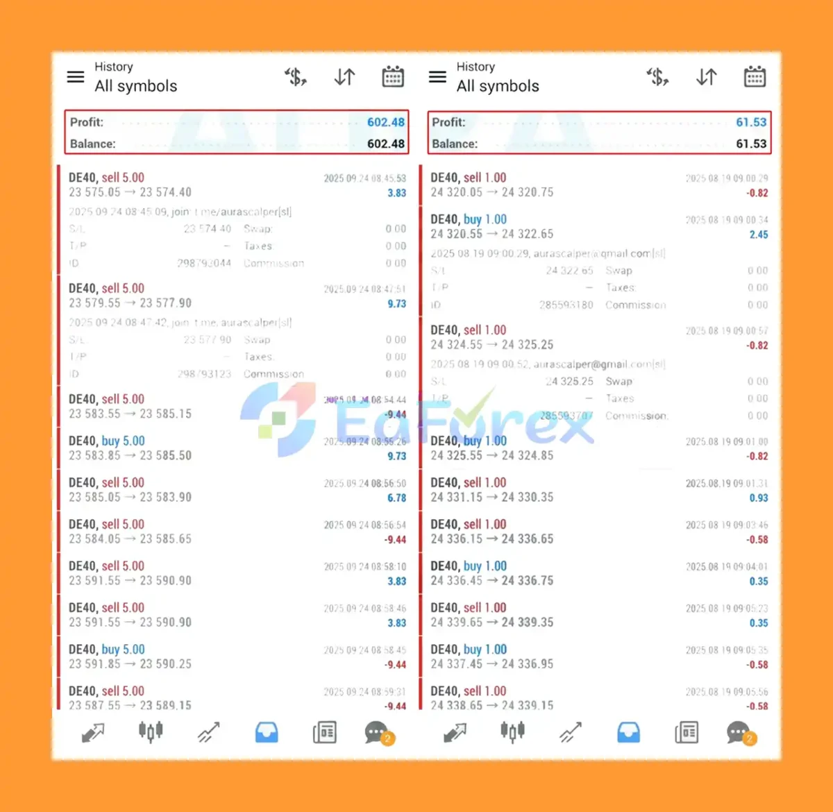 Aura Scalper Engine EA MT4 Live Results