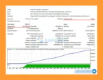 Aura Superstar MT5 Backtest Trading Results