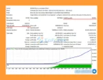 Aura Superstar MT5 Backtest Trading Resultss