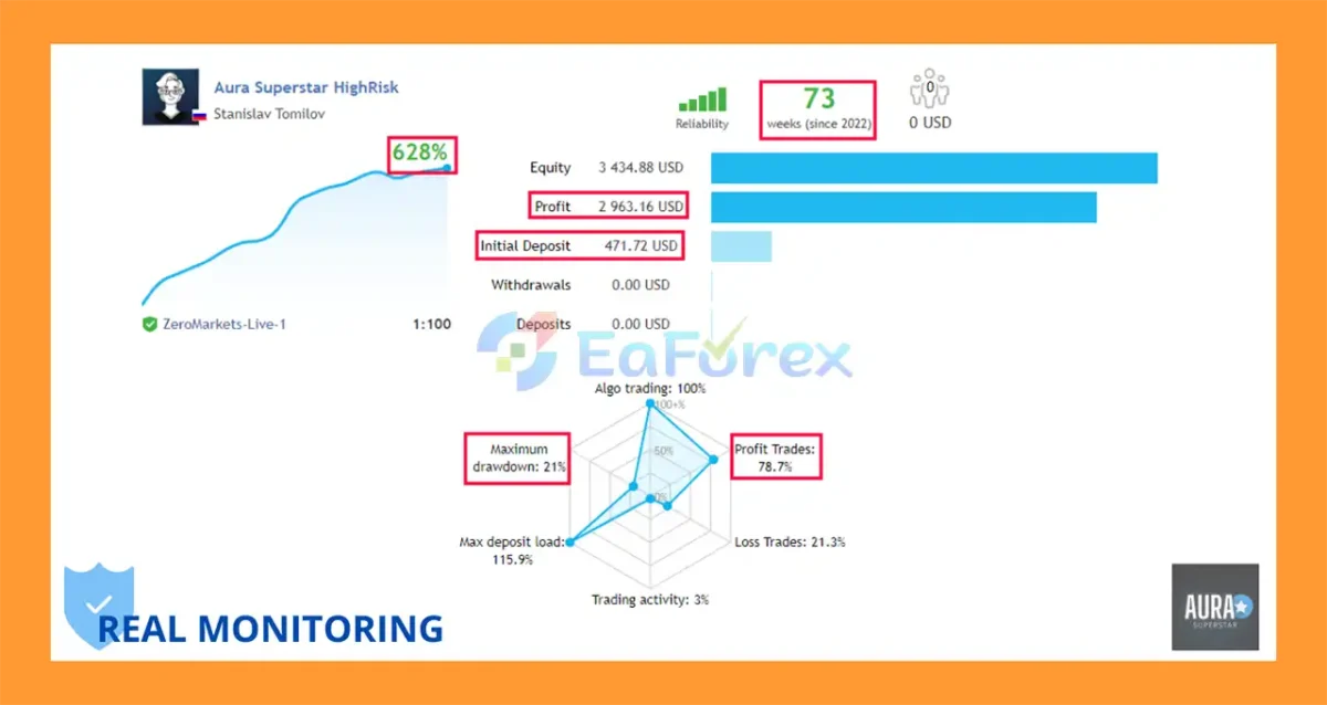 Aura Superstar MT5 Live Trading