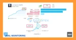 Aura Superstar MT5 Live Trading