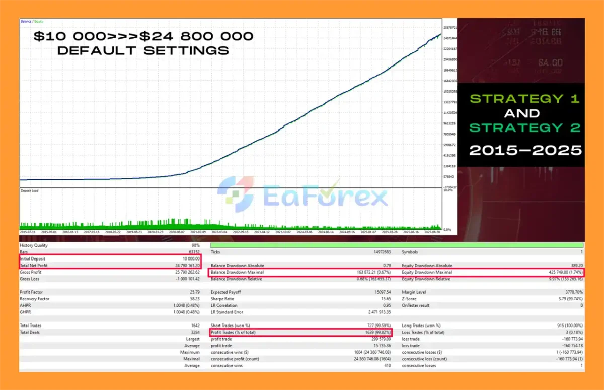 Aura Ultimate EA MT5 Backtest Results