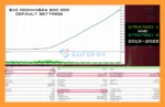 Aura Ultimate EA MT5 Backtest Results