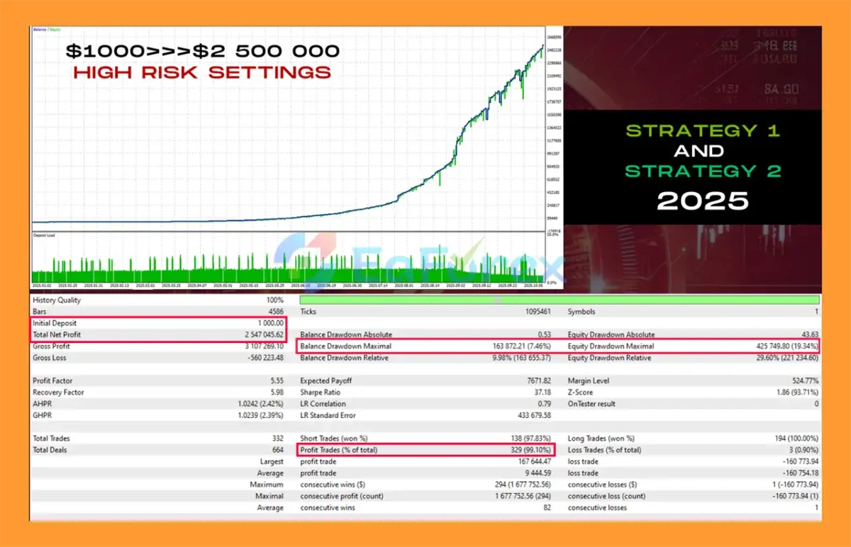 Aura Ultimate EA MT5 Backtest Trading Results