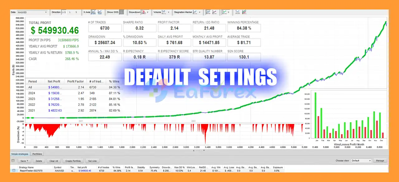 Aurum EA MT5 Backtest