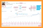 Aurum MT5 Live Trading