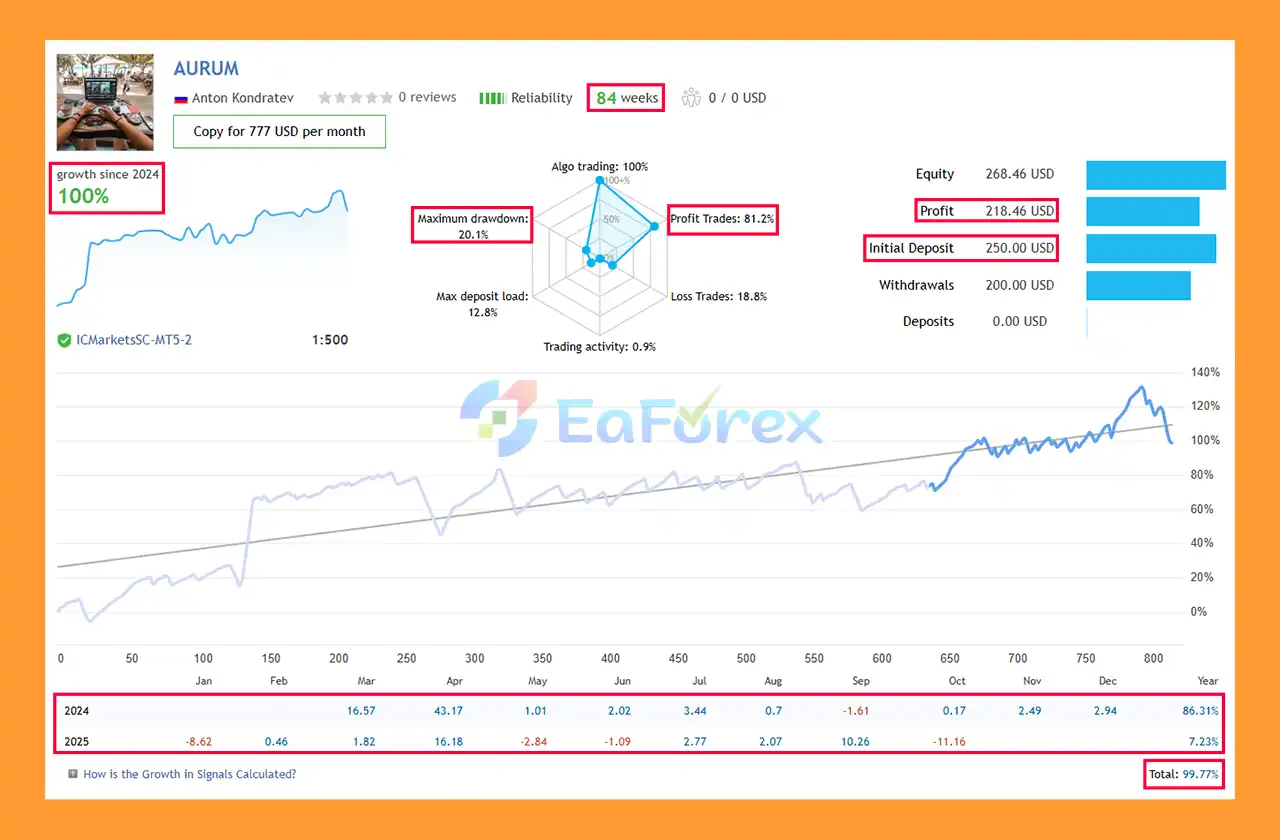 Aurum MT5 Live Trading