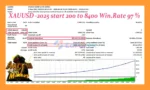 Aurum Master EA Backtest