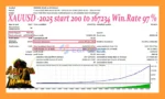 Aurum Master EA MT4 Backtest