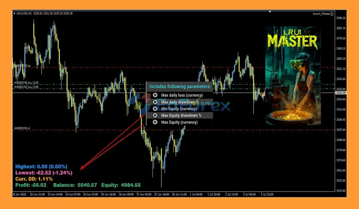 Aurum Master MT4 Review