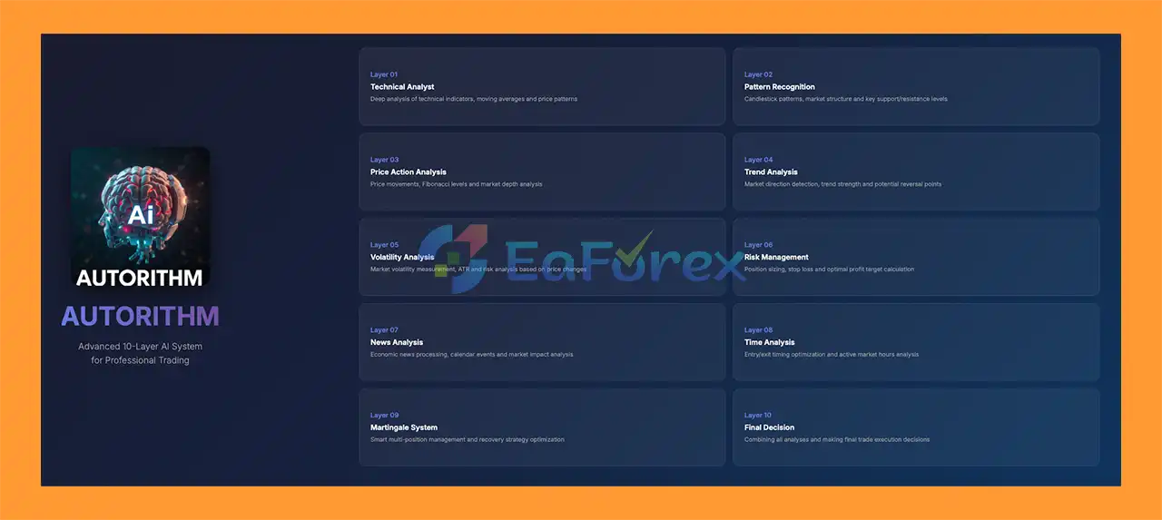 Autorithm AI EA MT5 Review
