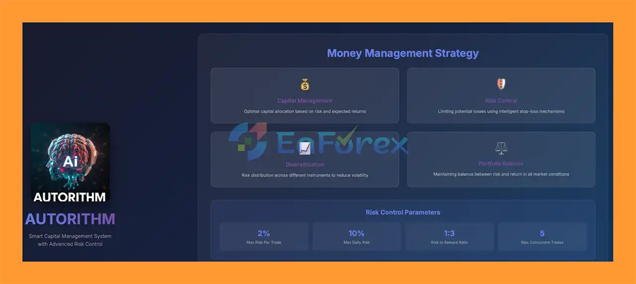 Autorithm AI EA Review