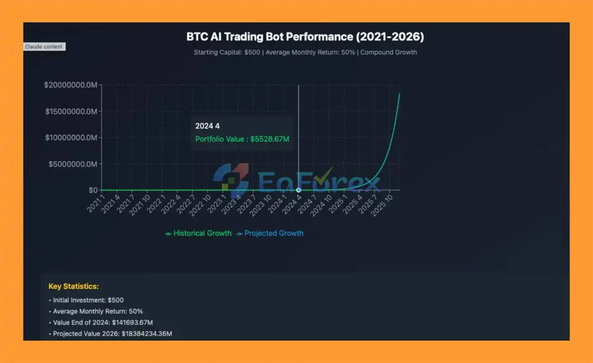 BTC AI EA Review