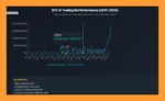 BTC AI EA Review
