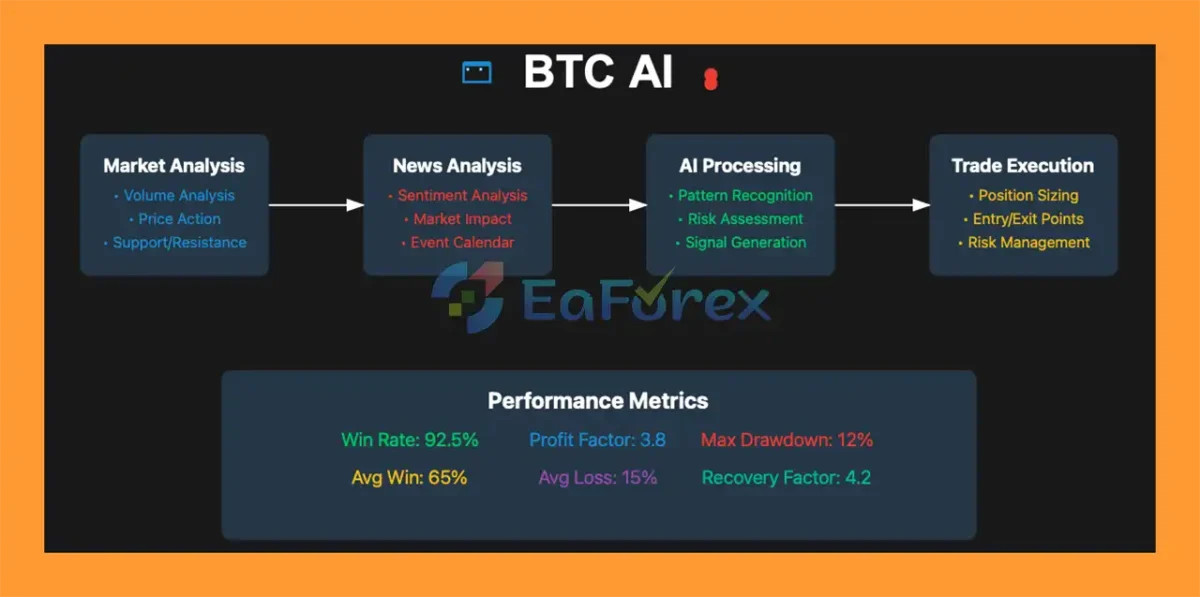 BTC AI MT5 Review