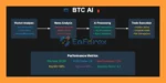BTC AI MT5 Review
